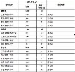 盐城教育局最新爆料信息,揭秘教育改革新动向与政策调整详情